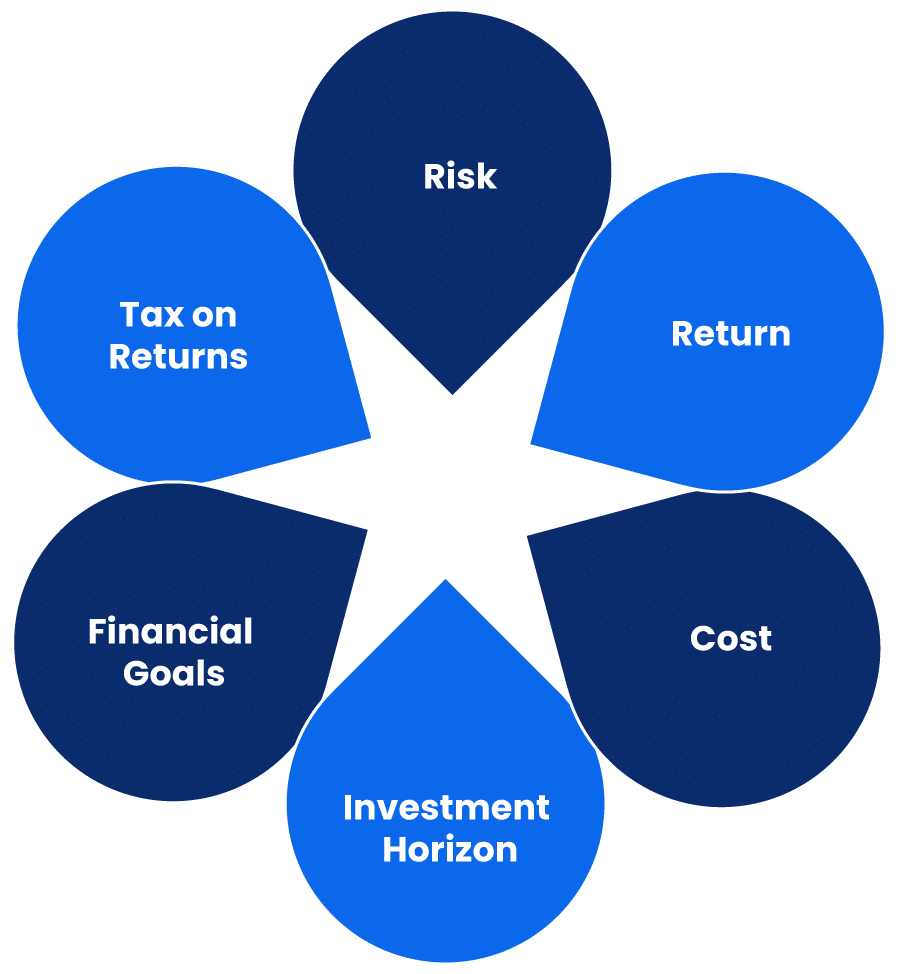 Things to consider as an investor