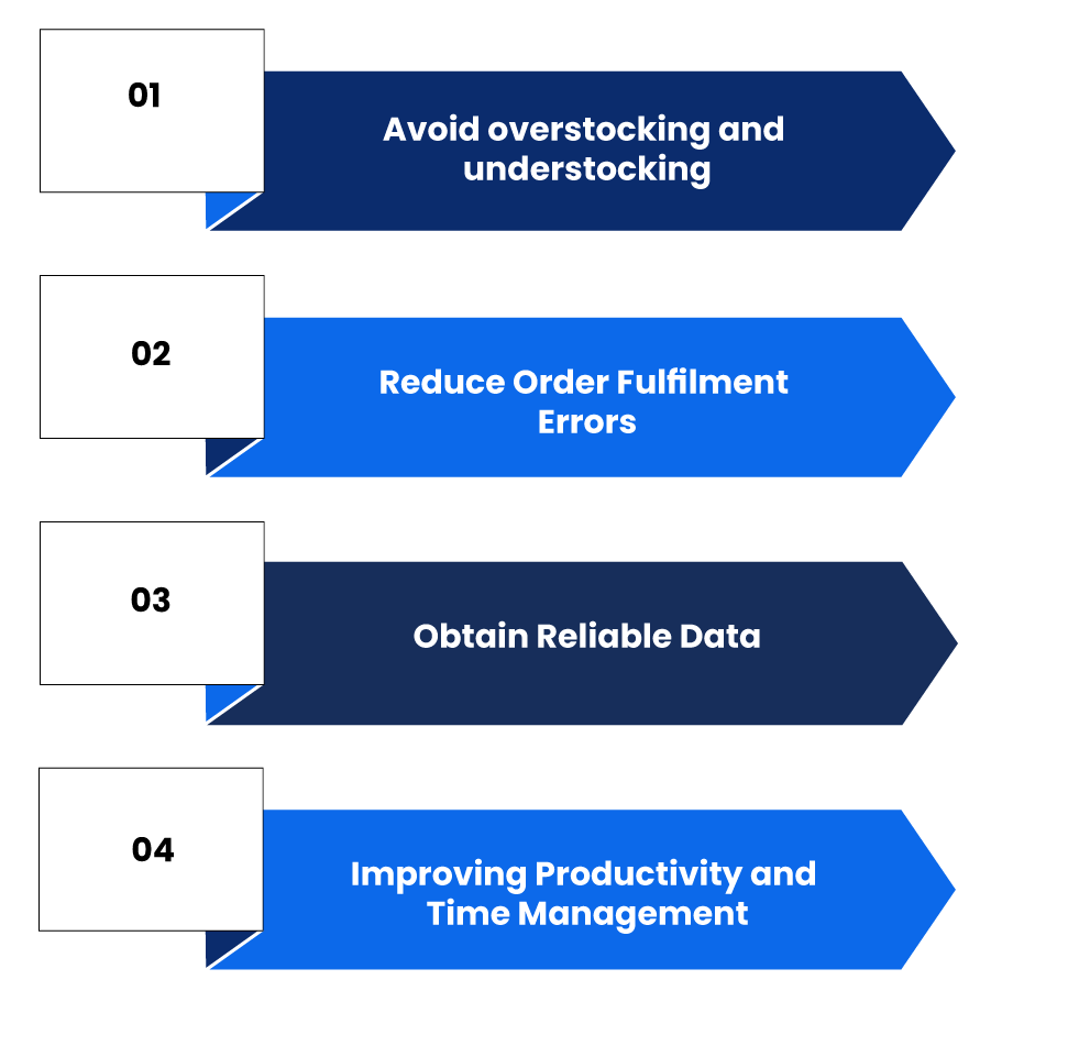Significance of Order Management Accuracy