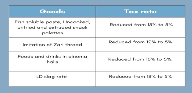 GST tax rates