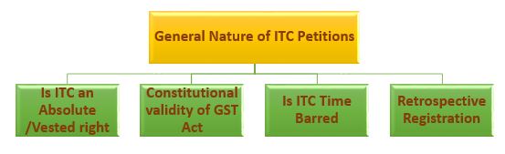 NATURE OF ITC PETITIONS