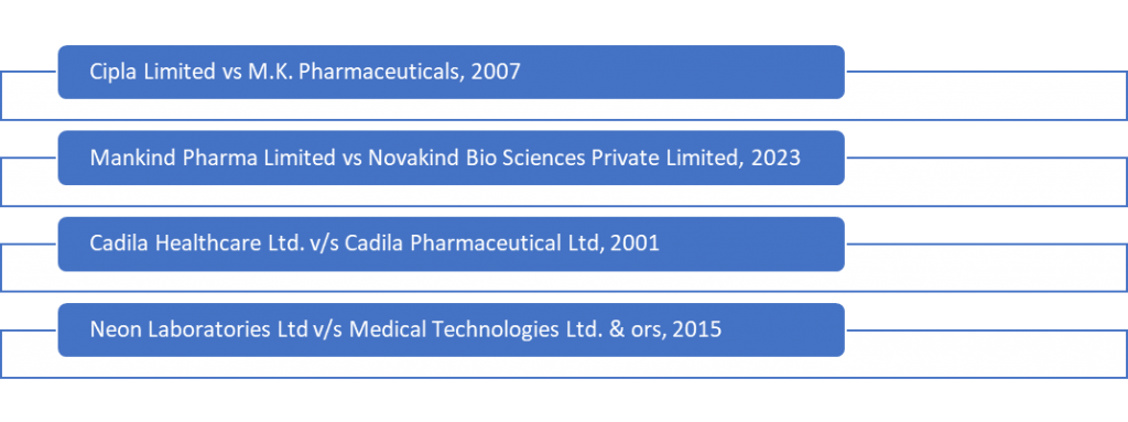 Cases on Trademark Violation for Pharma Companies in India