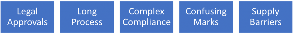 Challenges Faced by Pharmaceutical Companies in TM Filing