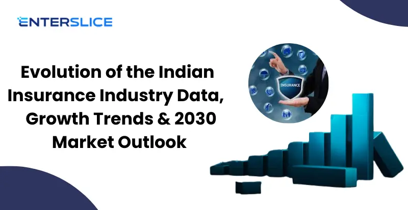 Evolution of Indian Insurance Industry