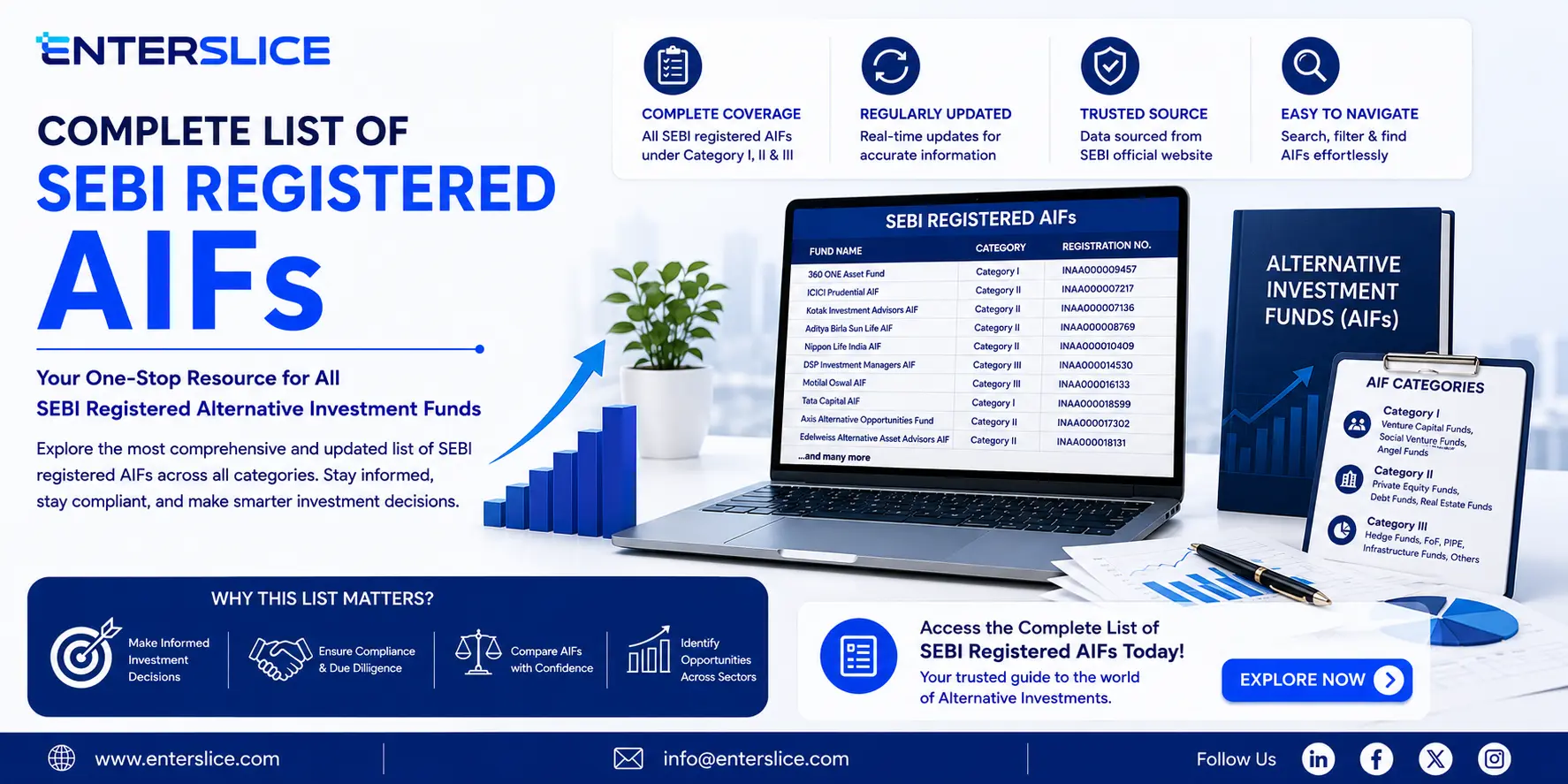 Complete List of SEBI Registered AIFs