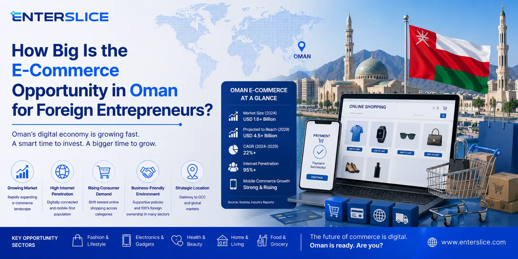 How Big Is the E-Commerce Opportunity in Oman for Foreign Entrepreneurs