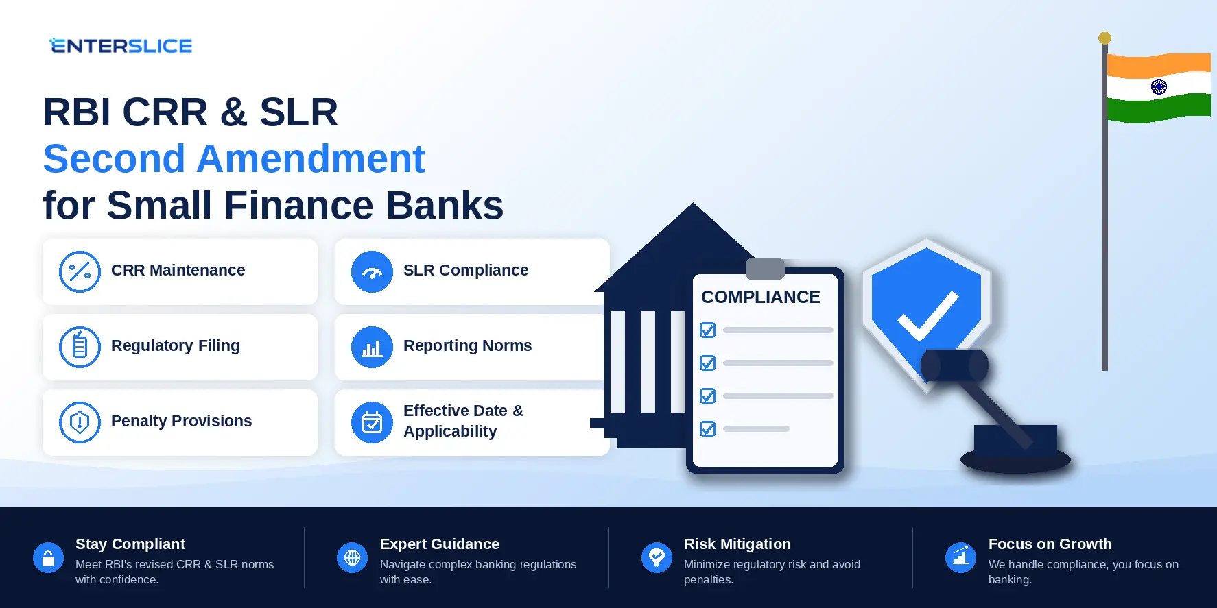 RBI (Small Finance Banks - CRR and SLR) Second Amendment Directions