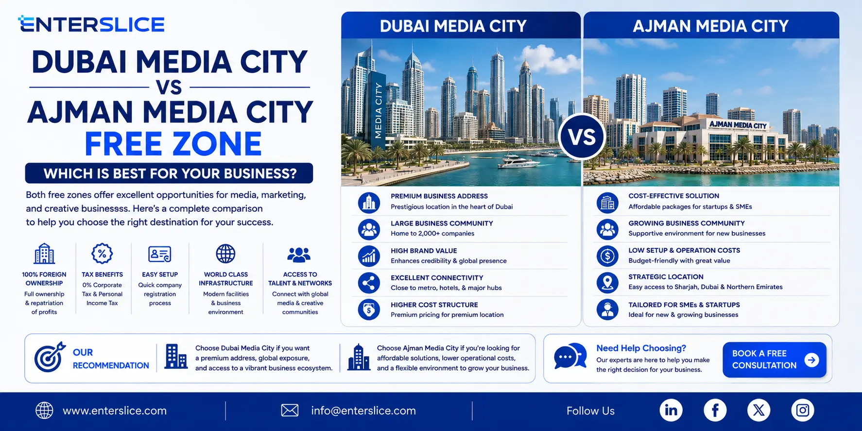 Dubai Media City vs Ajman Media City Free Zone